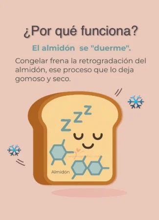 Congelar el pan